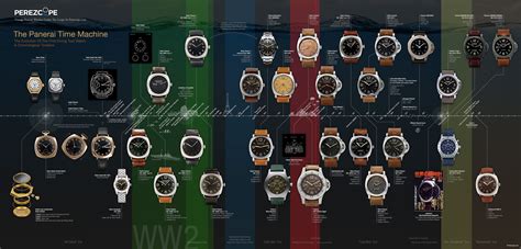 The History of Panerai Watches at a Glance